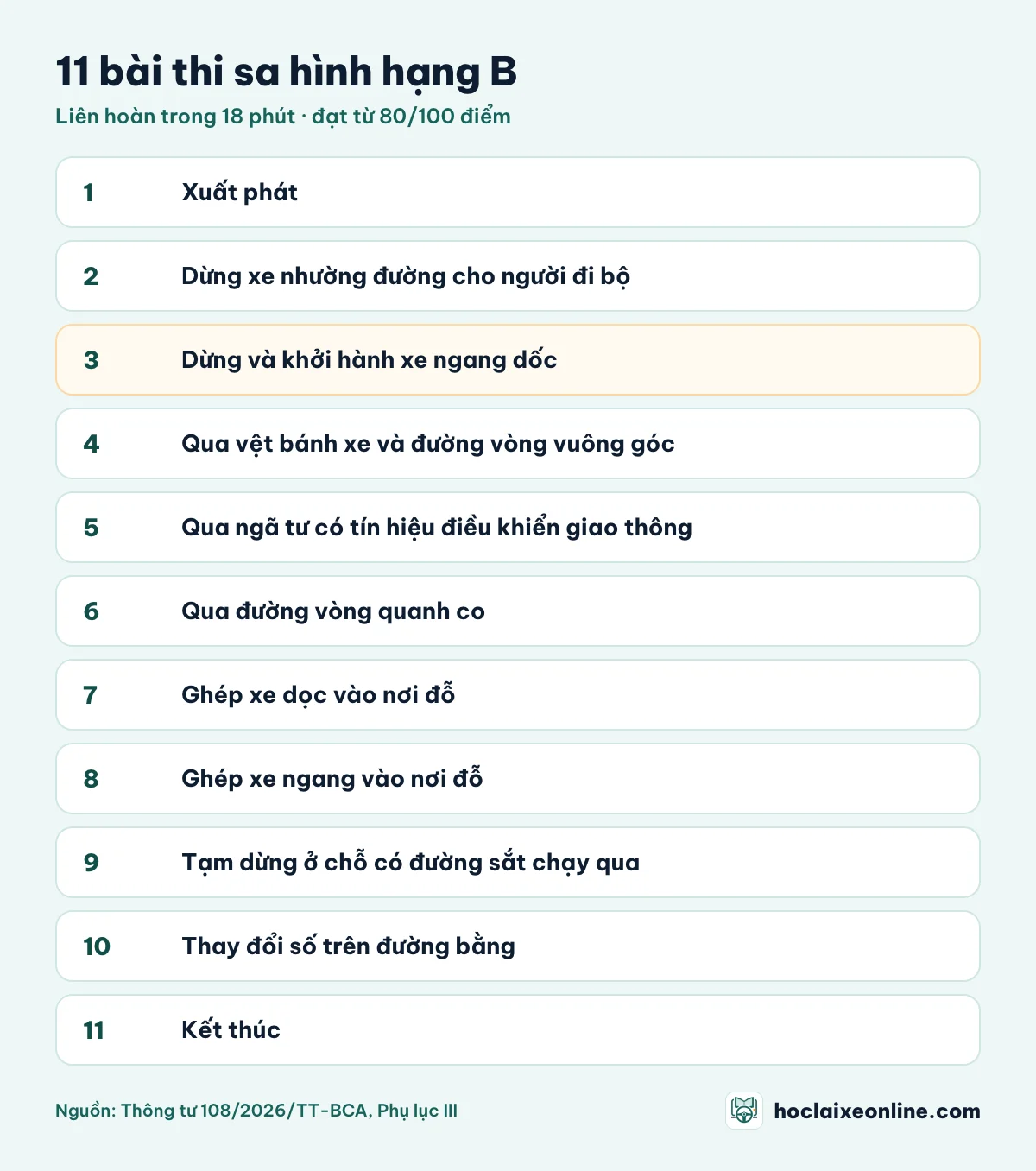 11 bài thi sa hình hạng B theo thứ tự: xuất phát, dừng xe nhường đường cho người đi bộ, dừng và khởi hành ngang dốc, qua vệt bánh xe và đường vòng vuông góc, qua ngã tư có tín hiệu, đường vòng quanh co, ghép xe dọc, ghép xe ngang, tạm dừng chỗ có đường sắt, thay đổi số trên đường bằng, kết thúc